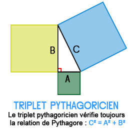 Triplet Pythagoricien - theoreme-pythagore.com